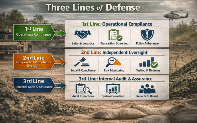 OFAC: Three Lines of Defense – der Fall Microsoft